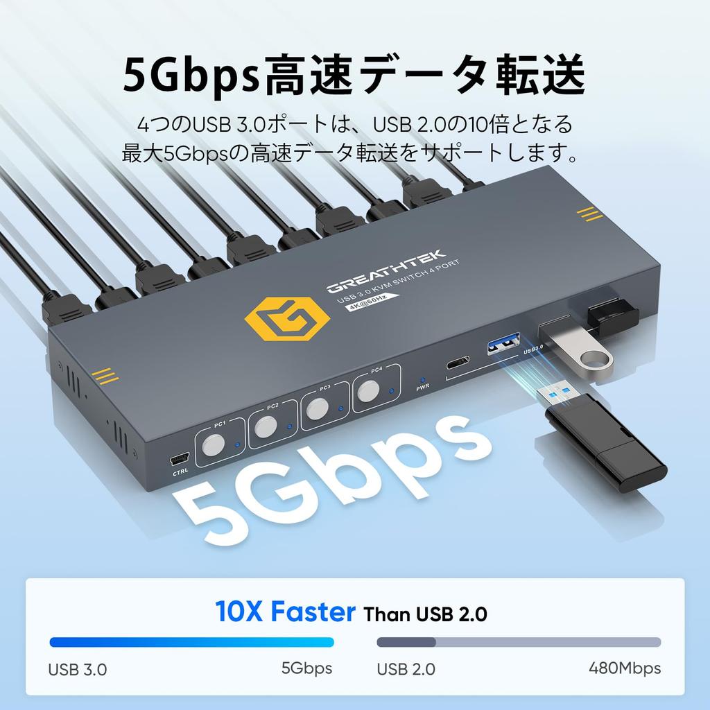 KVM-переключатель USB 3.0 с 4 входами HDMI и 1 выходом, позволяет 4 ПК использовать один монитор, оснащен 4 USB 3.0 хабами, поддержка 4K@60Hz, Беспроводная клавиатура и