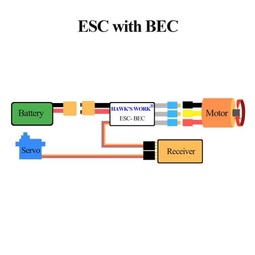 HAWK'S WORK Brushless Electronic Speed ??Controller, 20A Brushless Motor Electronic Speed ??Controller BEC 5V 1A with XT60 and 3.5mm Plugs, Ultra-Ligh