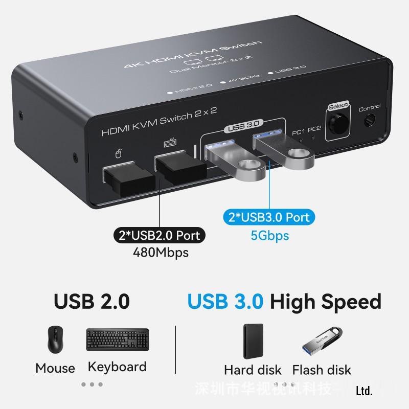 Dual HDMI 2.0 & USB 3.0 Input Hub with HDMI & Quad USB Output