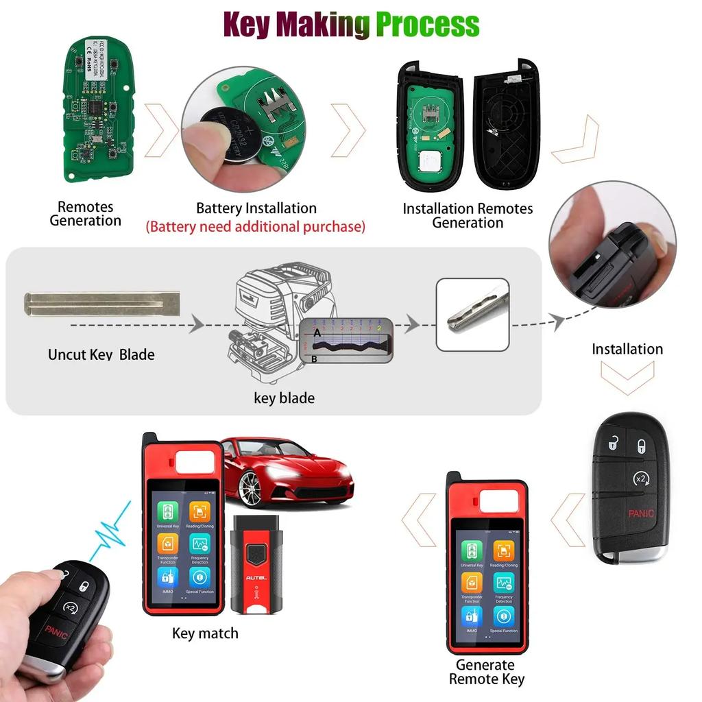AUTEL IKEYCL004AL IKEYCL005AL CL004AL CL005AL Универсальный смарт-пульт-ключ для KM100/IM508/IM608