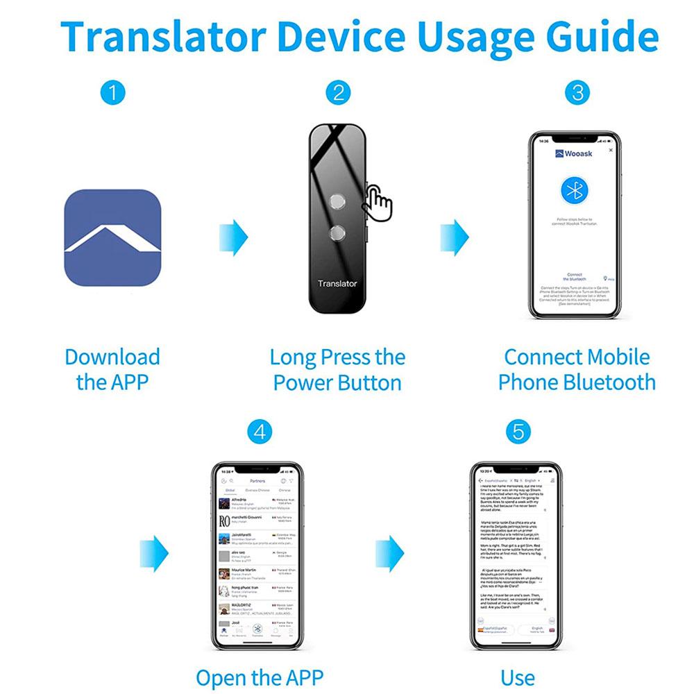 Портативный умный переводчик с мгновенным переводом речи на более чем 70 языков