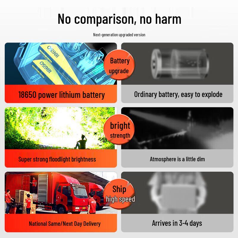 SkyFire High-Power Rechargeable Headlamp