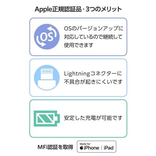ELECOM Lightning Cable USB-C to Lightning 1m Apple Certified Product 60W High Speed ??iPhone Charging [Mfi Certified] White MPA-CLEC10WH
