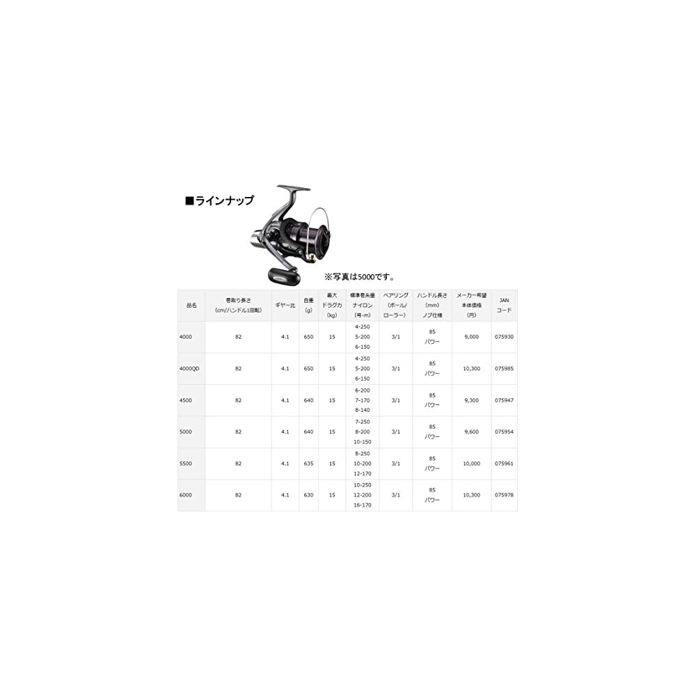Daiwa Crosscast 5500 Spinning Reel Long Distance Casting 2017 Model
