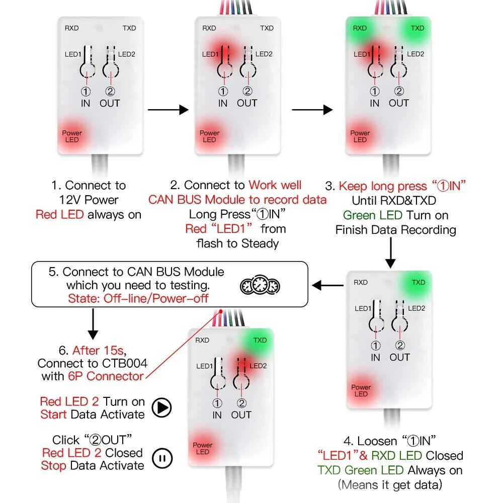 CTB003  can record data from vehicle CAN  electronic modules and can be reused