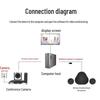 YSX YSX-C28 Large Video Conferencing System (CN version)