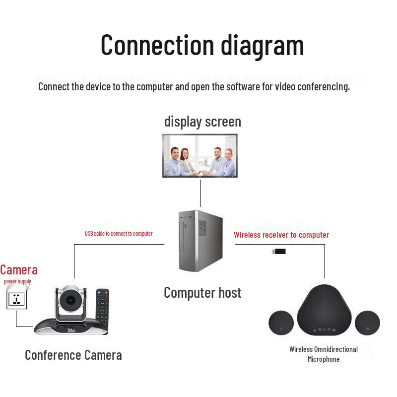 YSX YSX-C28 Large Video Conferencing System (CN version)