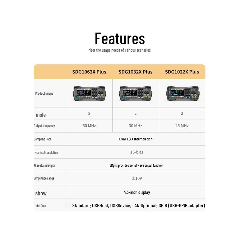 Генератор сигналов Dongyang SDG1022X/32X/62X Plus
