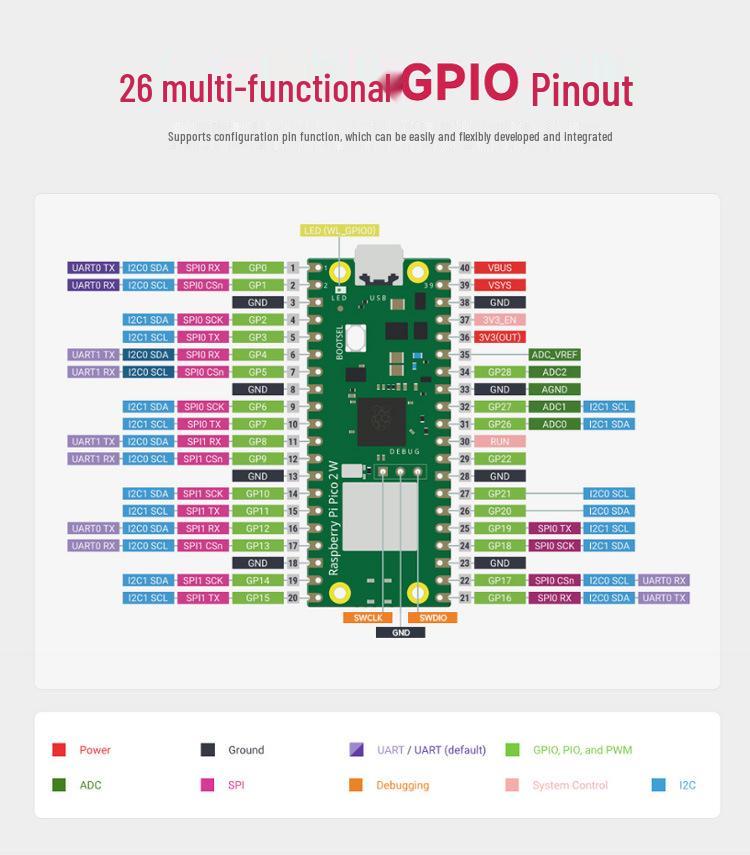 Raspberry Pi Pico W 2: Двухъядерная плата разработки RP2350, WiFi 4, Bluetooth 5.2