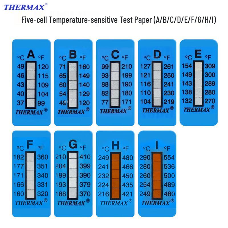 Термоиндикаторные полоски THERMAX