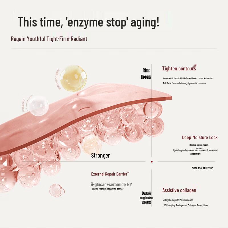 Jiaorunquan Сывороточные ампулы с ферментом бифиды против морщин и для упругости