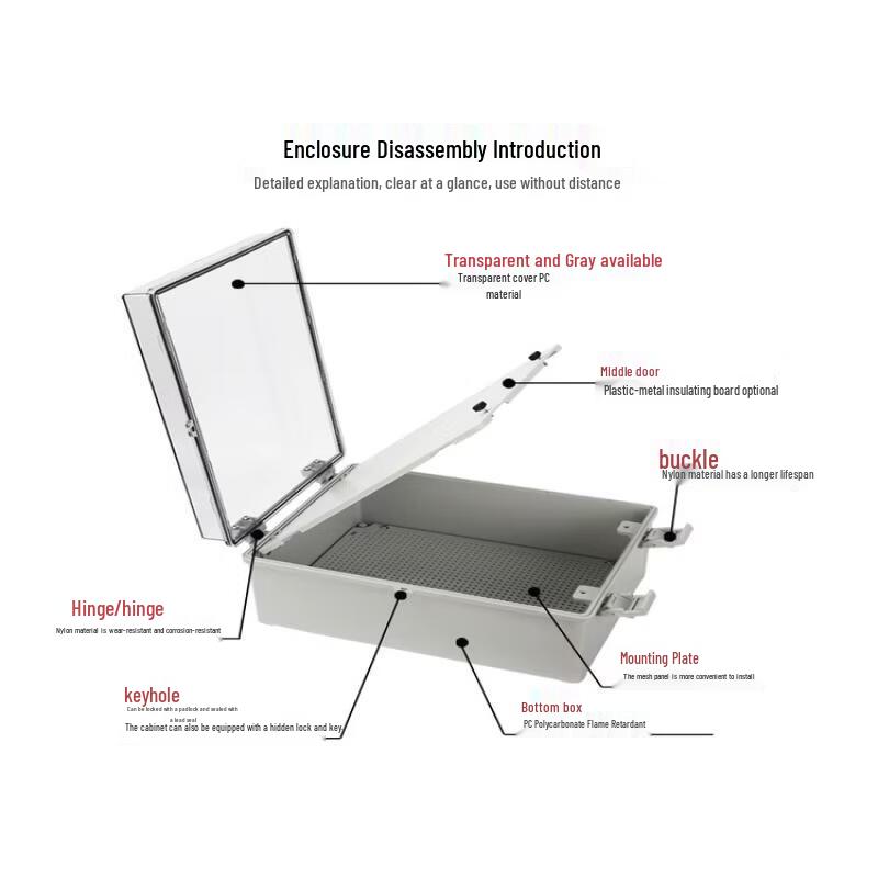 Transparent PC Distribution Box