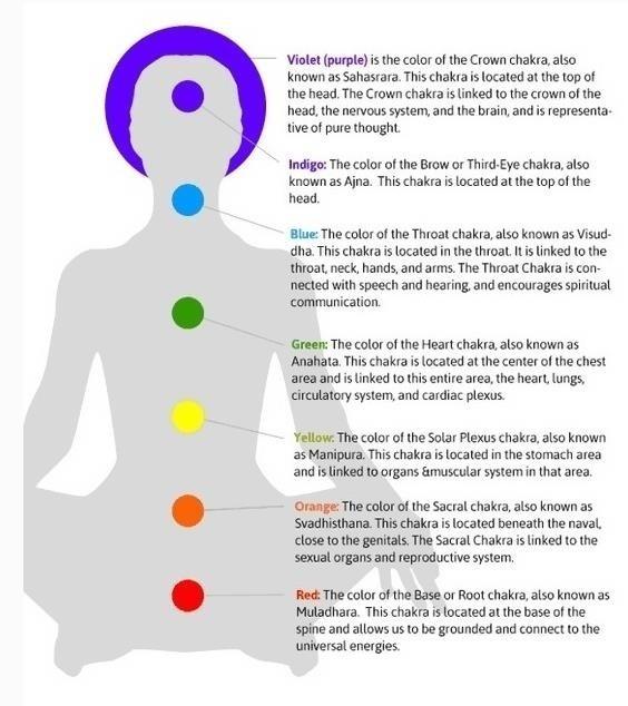 7 Chakra Healing Balance Beads Bracelet Yoga Life Lovers Casual Jewelry ADM