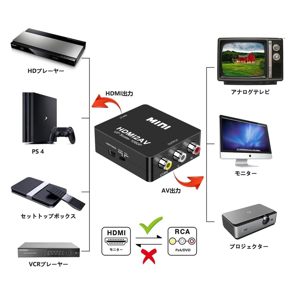 CHARYZA HDMI в RCA Конвертер AV 1080P Преобразует HDMI Вход в Композитный Включает USB Кабель Питания Адаптер, Совместимый, Переключаемый PAL/NTSC, Выход,