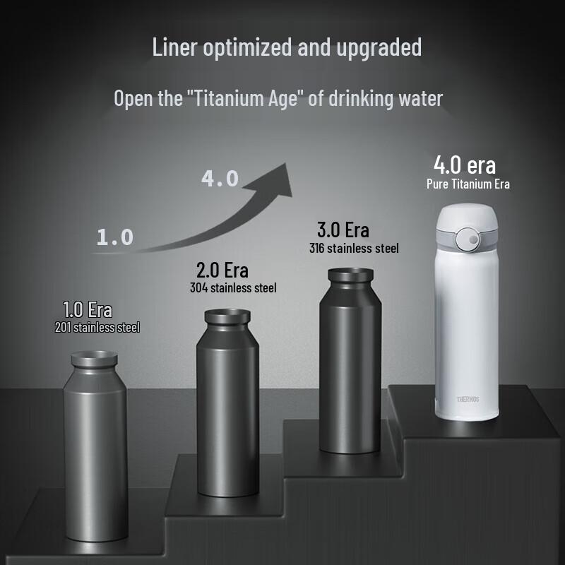 Термокружка Thermos TCTL-500, 500 мл