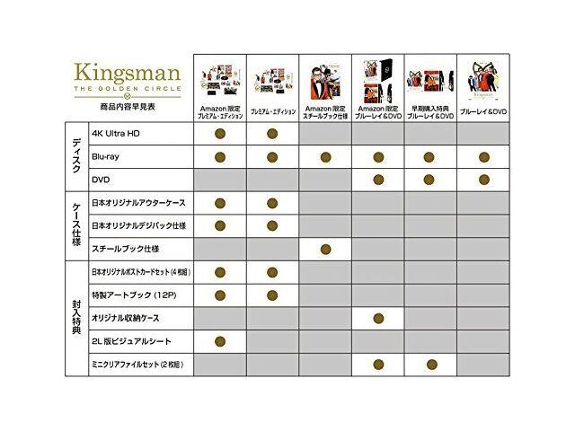 Kingsman The Golden Circle Premium Edition 4K ULTRA HD+Blu-ray Артбук НОВИНКА