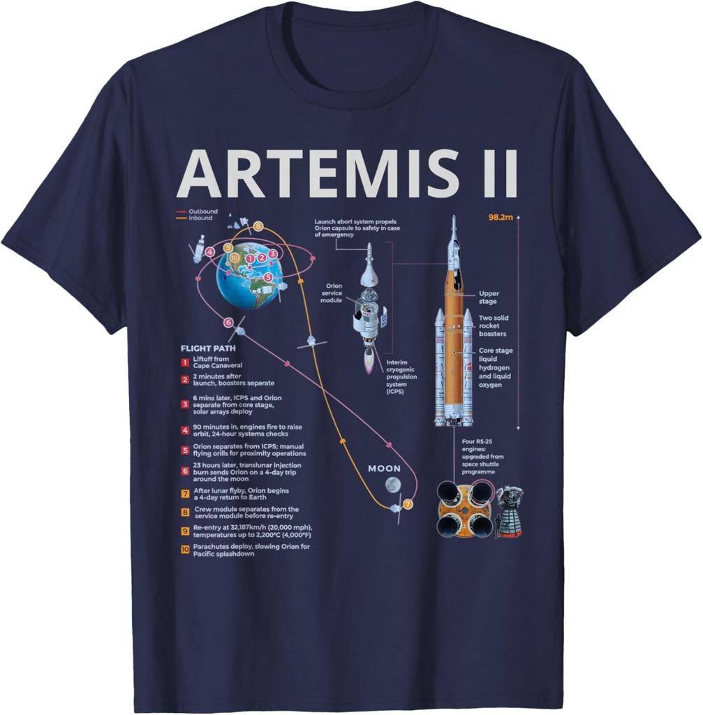 Artemis II Space Mission 2026 Rocket Launch Back to Moon Unisex T-Shirt