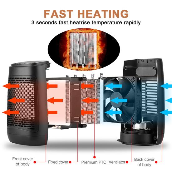 Портативный обогреватель 1500 Вт, быстрый нагрев, 3 режима нагрева, домашний электрический керамический обогреватель для ванной комнаты, спальни, гостиной