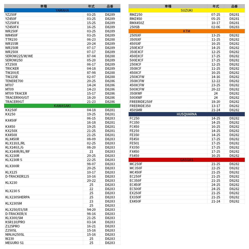 Дорогой (ДРК) Kawasaki KX250F KX450F Suzuki RMZ250/450 Фильтр Dirt Freak DIRTFREAK D8281 (Старый номер детали: Д58-81-1018)
