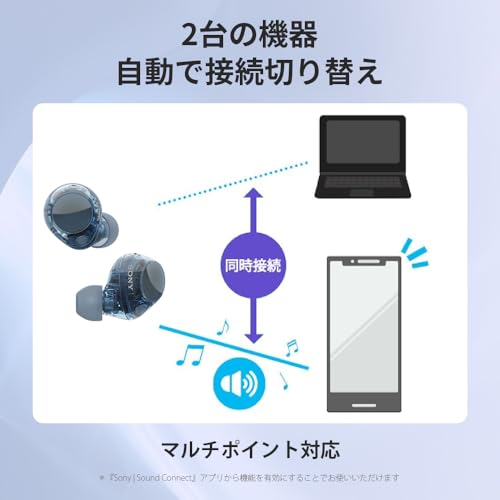 Sony WF-C710N Wireless Earbuds White Noise Cancelling Bluetooth Long Battery Life IPX4 Water Resistant Compact Lightweight Multi-Point Connection