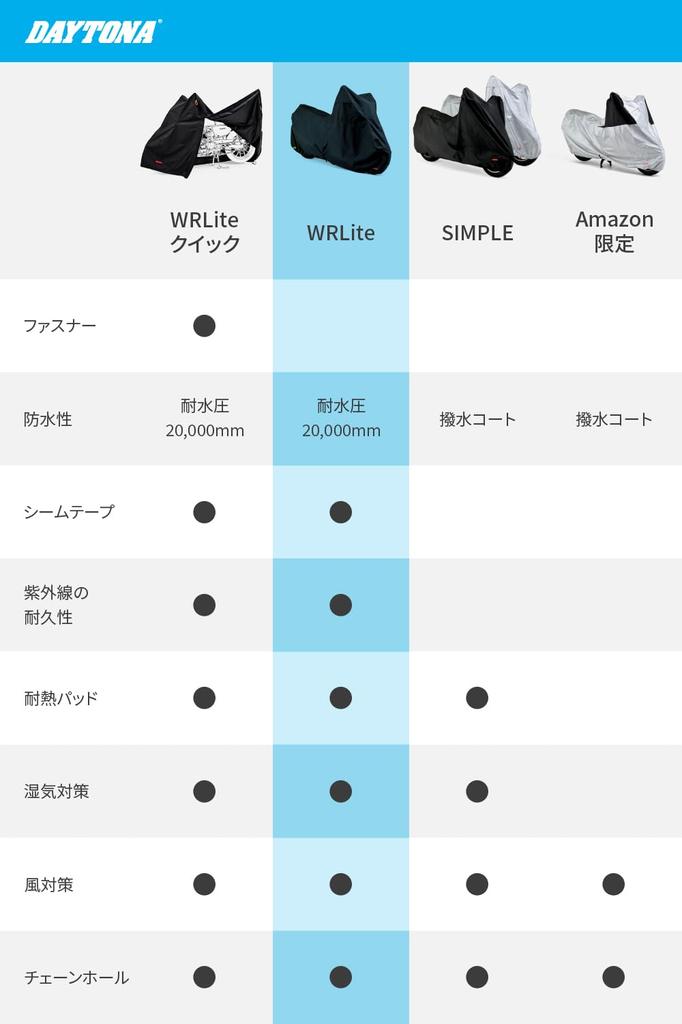 Daytona Motorcycle Water Pressure Resistance Moisture Heat with Chain Black Cover For Only HD02 16812 Cover, 20,000mm, Resistant, Resistant, Hole,