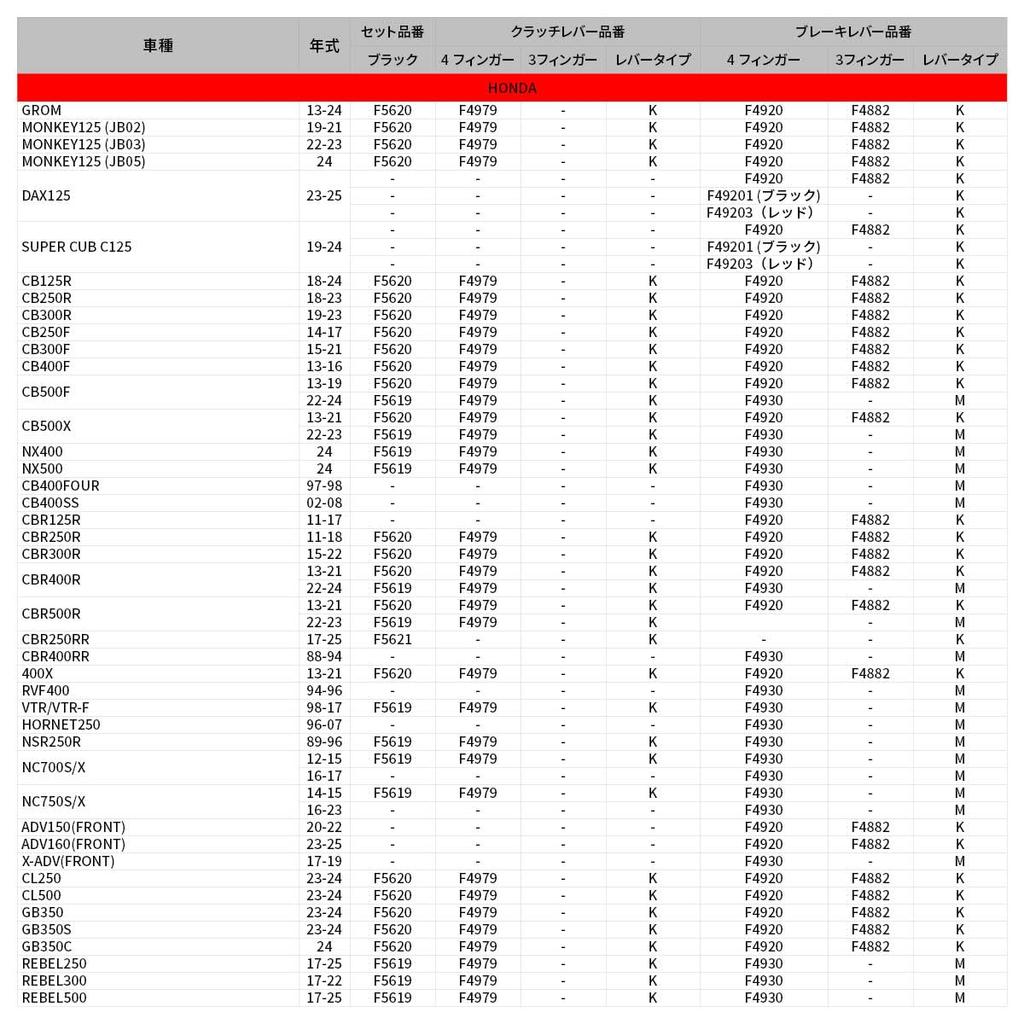ZETA RACING CP Pivot Brake Forward Infinitely Adjustable Lever Fully Aluminum for CT125 CC110 Hunter Cross F4922 Lever, 4-Finger, Red, Folding,