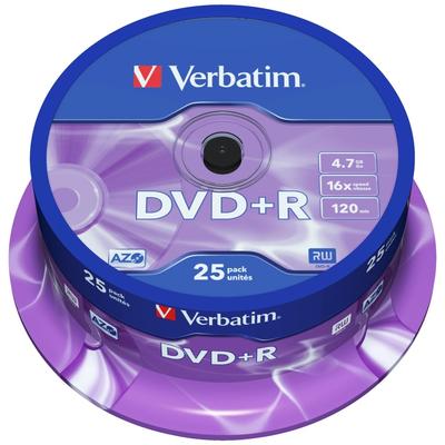 Устройства хранения – CD и DVD-диски
