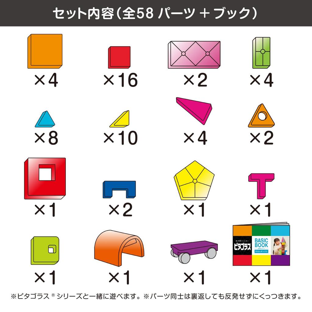 People Pythagoras BASIC Educational Box [18-month-old and Up] Play, Create, and Develop Inspiration PGS-149