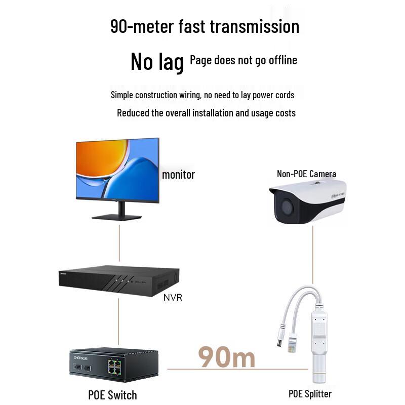 Shengwei CPOE12VF Waterproof PoE Splitter