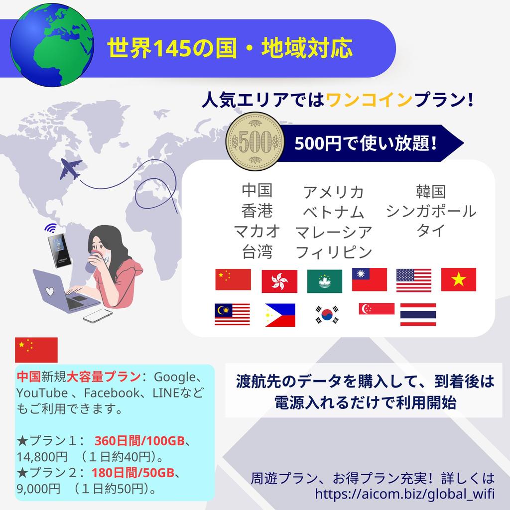 Глобальный мобильный маршрутизатор i1 с большой емкостью данных 100 ГБ в Японии Возможность подзарядки при недостаточном объеме данных ЯПОНИЯ Мир Работа из дома Удаленная работа