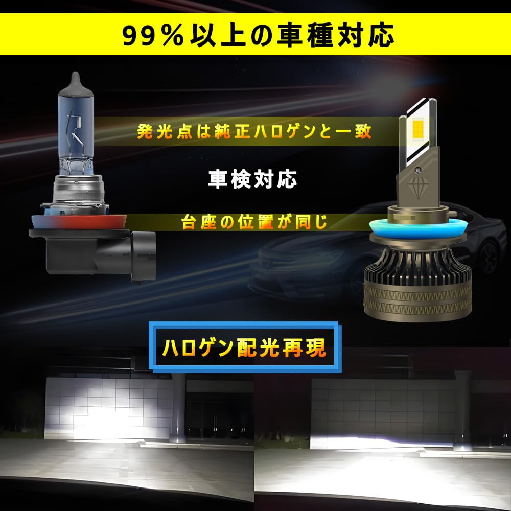 55W X 2 H8/H9/H11 6,500K White LED Headlight, Fog Lamp, Instant Activation, 18,000 LM