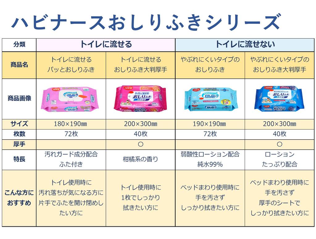 В упаковке 72 листа x 24 шт. [Проданный ящик] Habinurse, салфетки, которые трудно сломать,