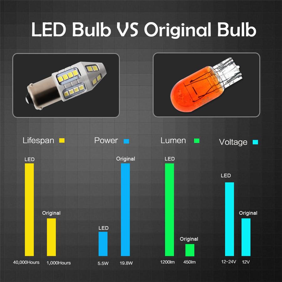 2pc Canbus No Resistor No Flash Amber BAU15S 7507 PY21W 1156PY 30SMD 2835 LED Bulbs