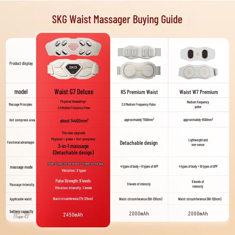 SKG G7 Golden Belt Luxury Waist Massager