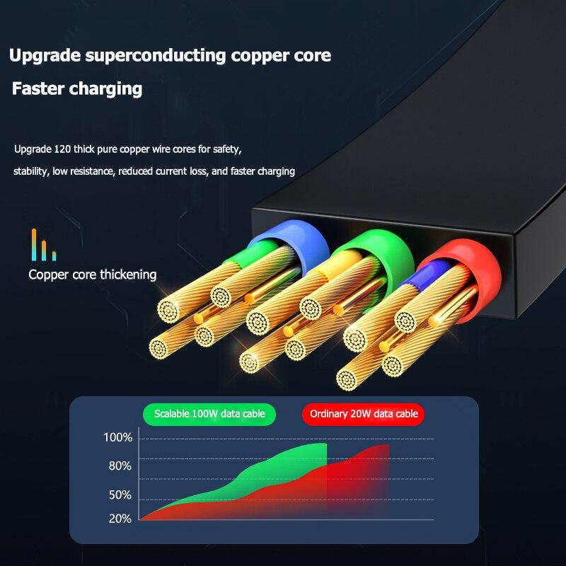 3 в 1 выдвижной USB-кабель 100 Вт для быстрой зарядки и передачи данных Micro USB Type C для Iphone Android Phone Xiaomi Huawei OPPO