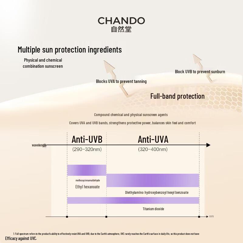 Chando Snow Run Whitening Sunscreen Primer SPF35PA+++