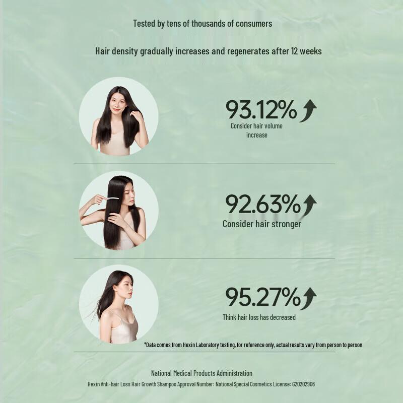 Набор шампуней Hexin против выпадения волос и для роста волос