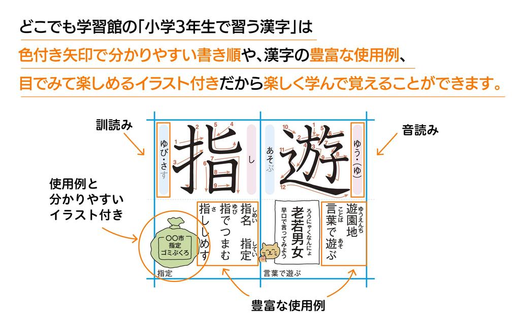 Постер для ванны для третьего класса Кандзи, изученных в начальной школе A3 Юпо бумага в A4 2 Включает порядок написания черт и [Полностью водонепроницаемый] Студенты, (Сложенный