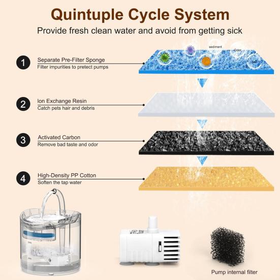 Cat Water Fountain Automatic Water Dispenser with Filter 1.8L Pet Drinking Fountain with Quiet Pump Dog Water Bowl for Indoor Cats Kitty