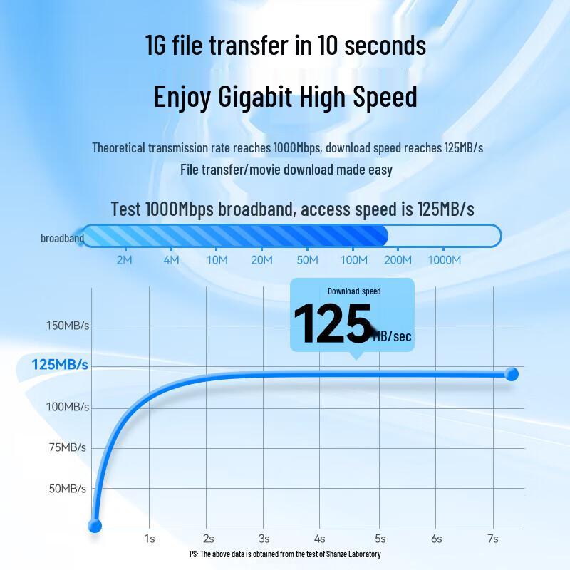 SAMZHE SZW-1010 CAT5e Gigabit Ethernet Cable