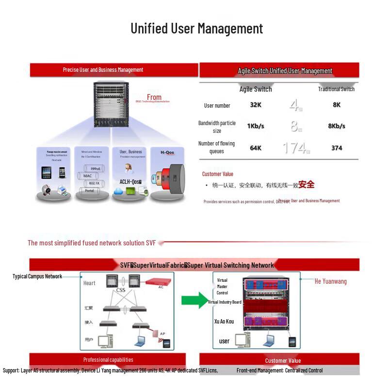 HUAWEI KunLing S7706S Enterprise Campus Switch Set