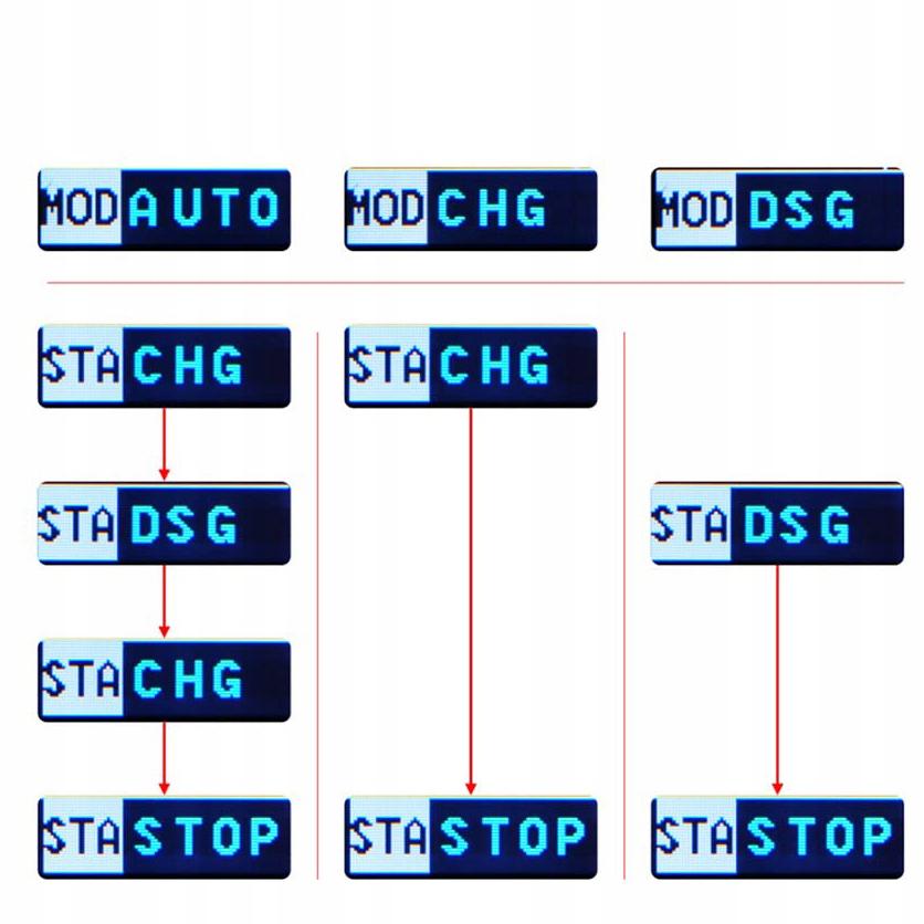 Rosfix ЖК-тестер емкости и сопротивления аккумуляторов 18650 – Измерение емкости и сопротивления | USB-C | Три режима работы