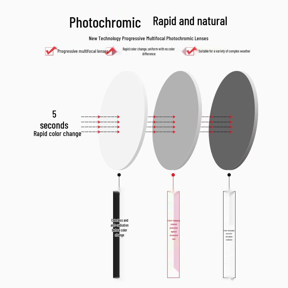 Умные прогрессивные мультифокальные очки для чтения с изменяющим цвет зумом, защитой от синего света и автоматической регулировкой для ближнего и дальнего зрения.