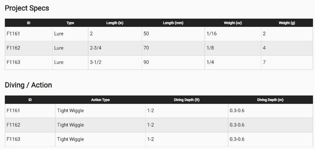 Yo Zuri Pin'S Minnow 90 Mm Floating Lure F1163-GBL (3339)