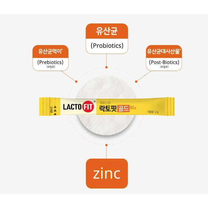 Chong Kun Dang Обновите пробиотики LactoFit 5X, 6 типов