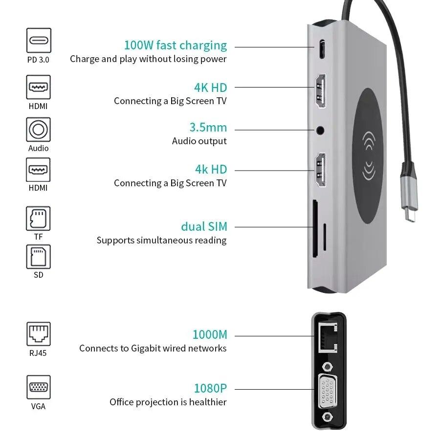 14 в 1 USB Type C HUB Беспроводная зарядка USB 3.0 RJ45 PD-совместимый с HDMI адаптер Док-станция для ноутбука Macbook Pro