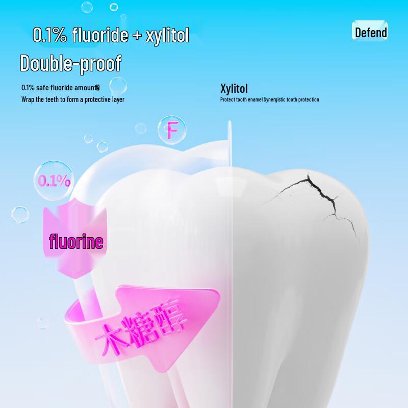 Детская зубная паста Canban против кариеса