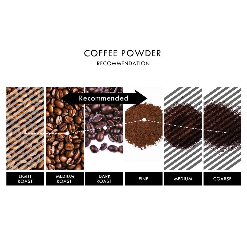 Многофункциональный многоразовый лоток для кофейных капсул Dolce Gusto