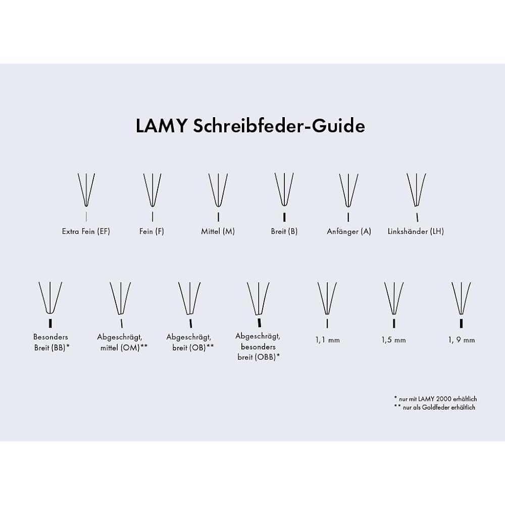 Размер пера для каллиграфии LAMY Joy: 1,9 мм Z50 [Параллельный импорт]