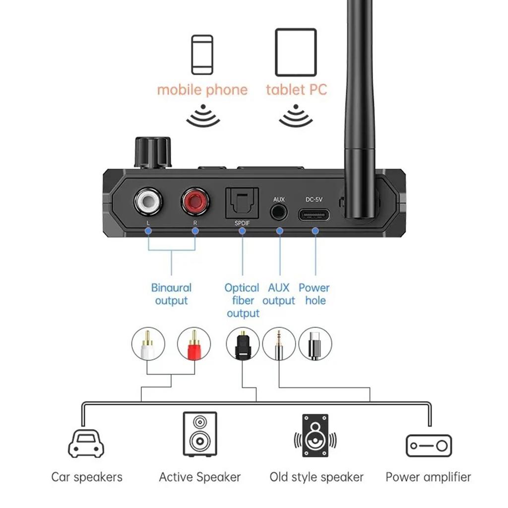 BT 5.3 Приемник Оптический Низкая Задержка и HD Музыка Аудио RCA BT Адаптер для Динамиков Стриминг Музыки Стереосистема Поддержка AUX/USB
